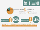 6月70城房價延續下跌態勢 環比下跌城市增至55個