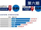 5月京庫存創新高 近6成新拿預售證項目去化率為零