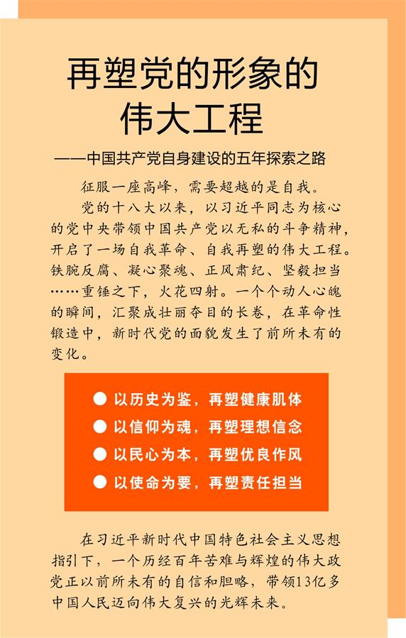 （新華全媒頭條&middot;十九大特別報道&middot;圖文互動）（1）再塑黨的形象的偉大工程&mdash;&mdash;中國共產黨自身建設的五年探索之路