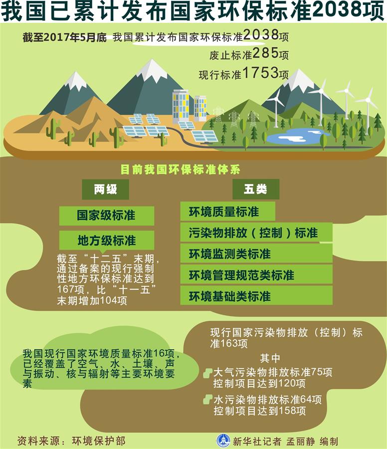 （十九大&middot;讀報告 話民生）（5）加快生態文明體制改革，建設美麗中國