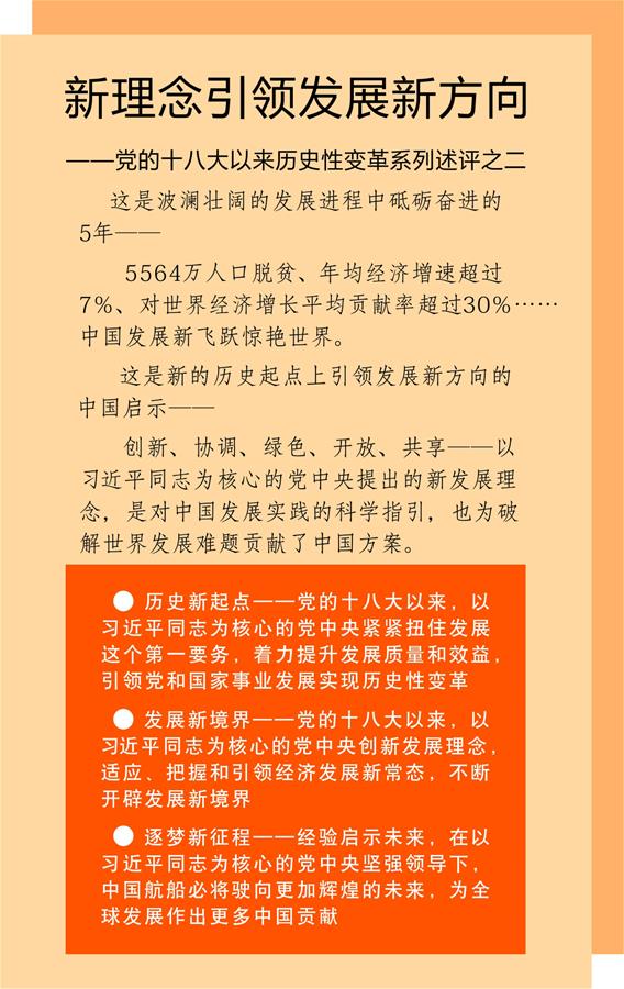（砥礪奮進(jìn)的五年&middot;變革中國(guó)&middot;圖文互動(dòng)）（1）新理念引領(lǐng)發(fā)展新方向&mdash;&mdash;中共十八大以來歷史性變革系列述評(píng)之二