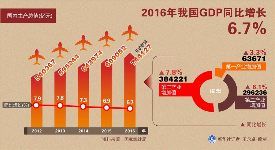 （砥礪奮進(jìn)的五年&middot;變革中國(guó)&middot;圖文互動(dòng)）（2）新理念引領(lǐng)發(fā)展新方向&mdash;&mdash;中共十八大以來歷史性變革系列述評(píng)之二