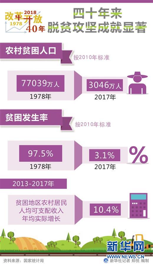 （新華全媒頭條&middot;圖文互動）（1）新華社社評：新時代，改革開放再出發！&mdash;&mdash;熱烈慶祝改革開放40周年