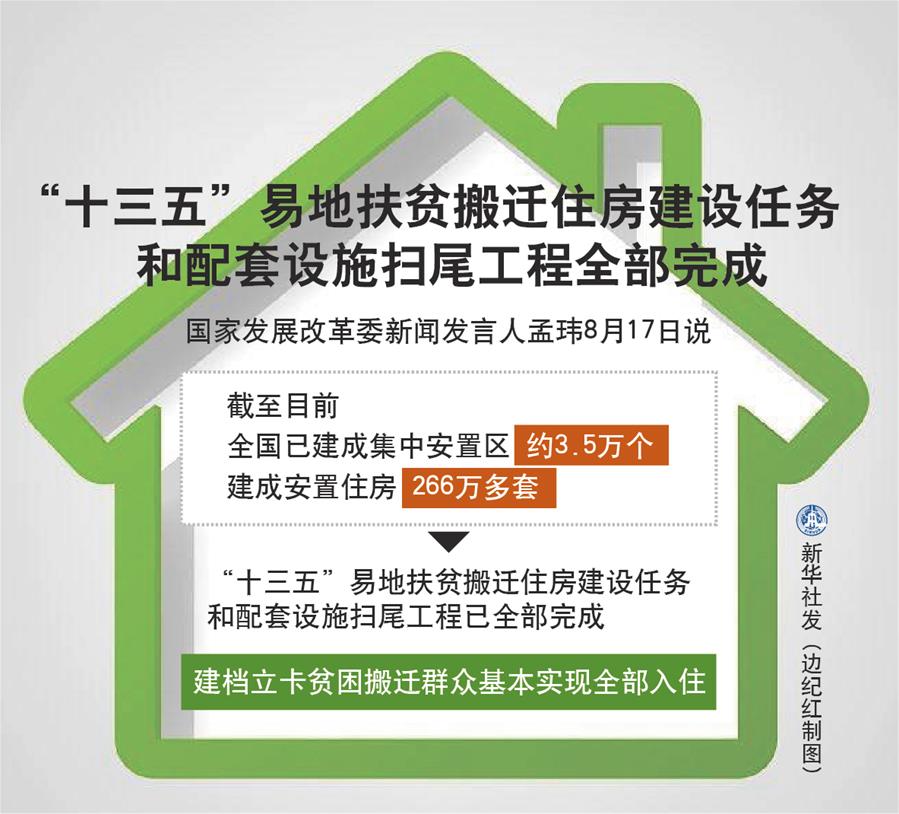 &ldquo;十三五&rdquo;易地扶貧搬遷住房建設任務和配套設施掃尾工程全部完成