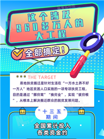 這個涉及960多萬人的大工程全部搞定！