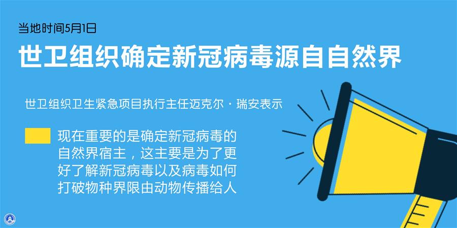 （圖表&middot;海報）［國際疫情］世衛組織確定新冠病毒源自自然界