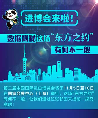 進(jìn)博會來啦！數(shù)據(jù)揭秘這場&ldquo;東方之約&rdquo;有何不一般
